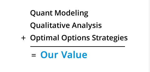 Our Value = Quant Modeling + Qualitative Analysis + Optimal Options Strategies